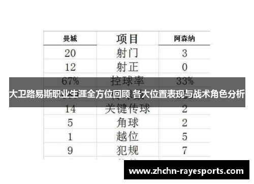 大卫路易斯职业生涯全方位回顾 各大位置表现与战术角色分析