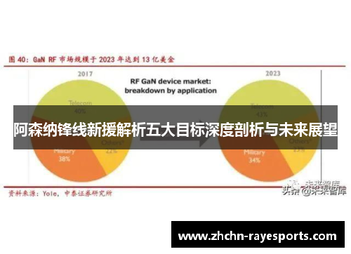 阿森纳锋线新援解析五大目标深度剖析与未来展望