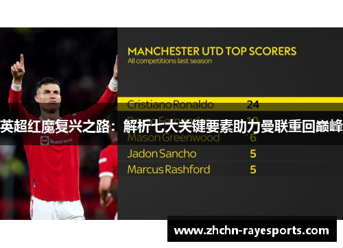 英超红魔复兴之路：解析七大关键要素助力曼联重回巅峰