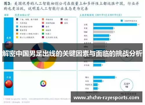解密中国男足出线的关键因素与面临的挑战分析 解密中国男足出线的关键因素与面临的挑战分析