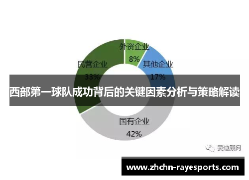 西部第一球队成功背后的关键因素分析与策略解读 西部第一球队成功背后的关键因素分析与策略解读