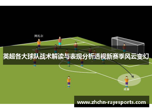 英超各大球队战术解读与表现分析透视新赛季风云变幻 英超各大球队战术解读与表现分析透视新赛季风云变幻
