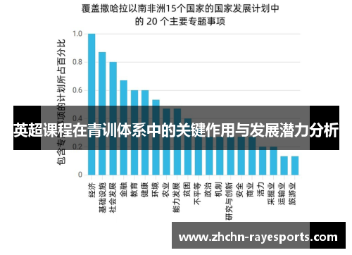英超课程在青训体系中的关键作用与发展潜力分析 英超课程在青训体系中的关键作用与发展潜力分析