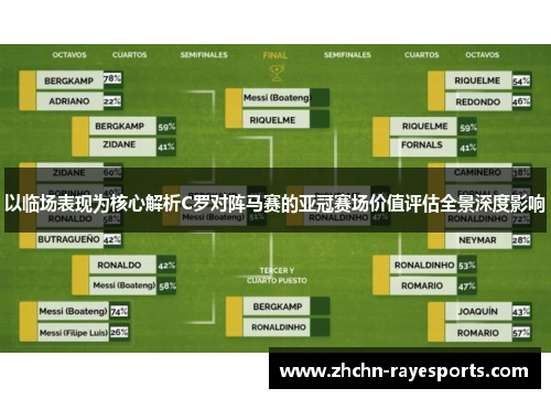 以临场表现为核心解析C罗对阵马赛的亚冠赛场价值评估全景深度影响 以临场表现为核心解析C罗对阵马赛的亚冠赛场价值评估全景深度影响