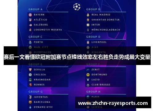 赛后一文看懂欧冠附加赛节点锋线效率左右胜负走势成最大变量 赛后一文看懂欧冠附加赛节点锋线效率左右胜负走势成最大变量