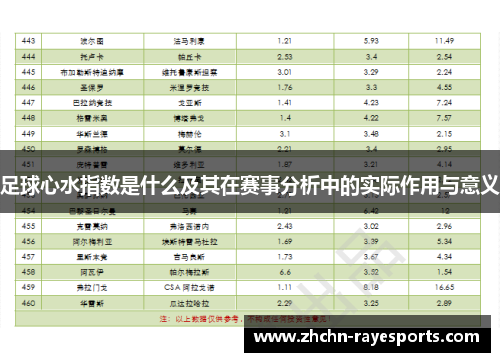 足球心水指数是什么及其在赛事分析中的实际作用与意义